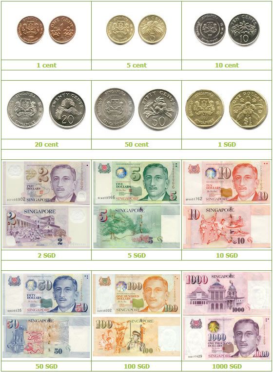 Hệ thống tiền tệ tại Singapore