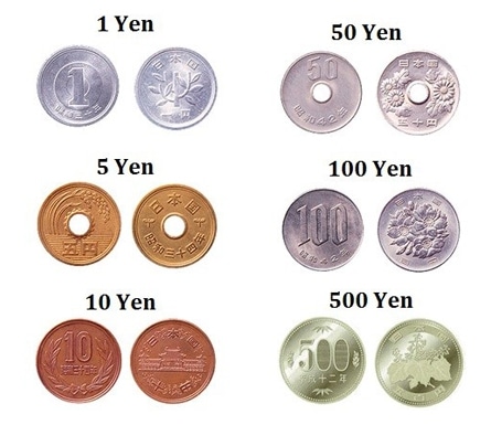 Chi tiết các đồng xu Nhật