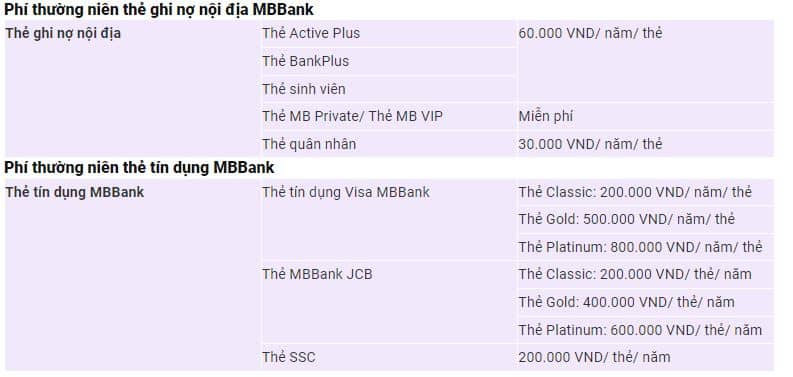 Phí thường niên thẻ MB Bank