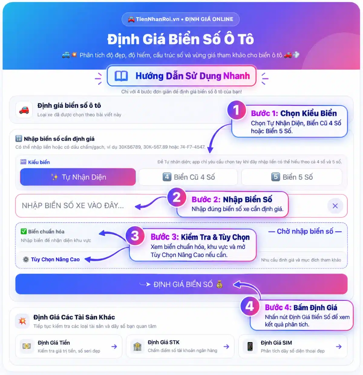 Cách Dùng Web Định Giá Biển Số Xe Ô Tô Online
