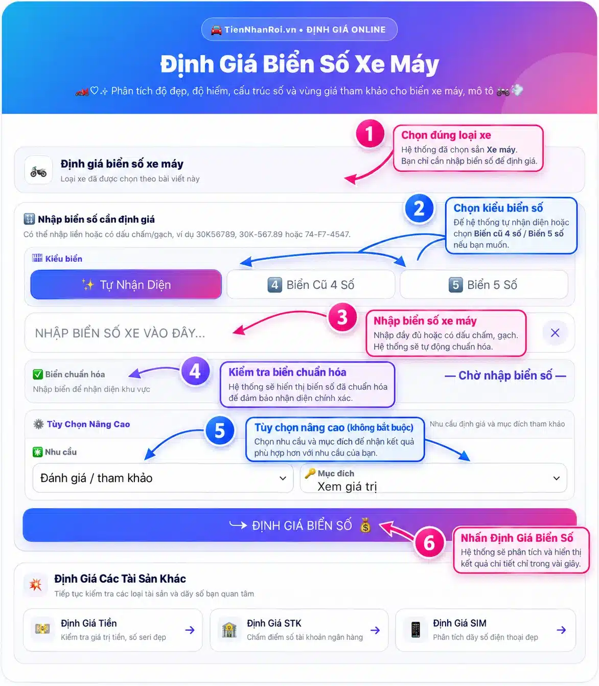 Hướng Dẫn Định Giá Biển Số Xe Máy